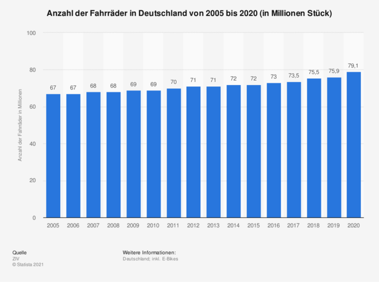 neue-plattform-f-r-die-fahrradbranche-aye4fin